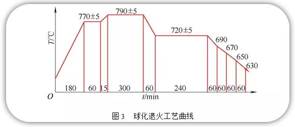 S呼˻|(zh)a(chn)ɱ